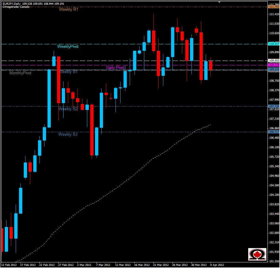 EUR/JPY DAILY 4/4/12 EUR/JPY DAILY 4/4/12
